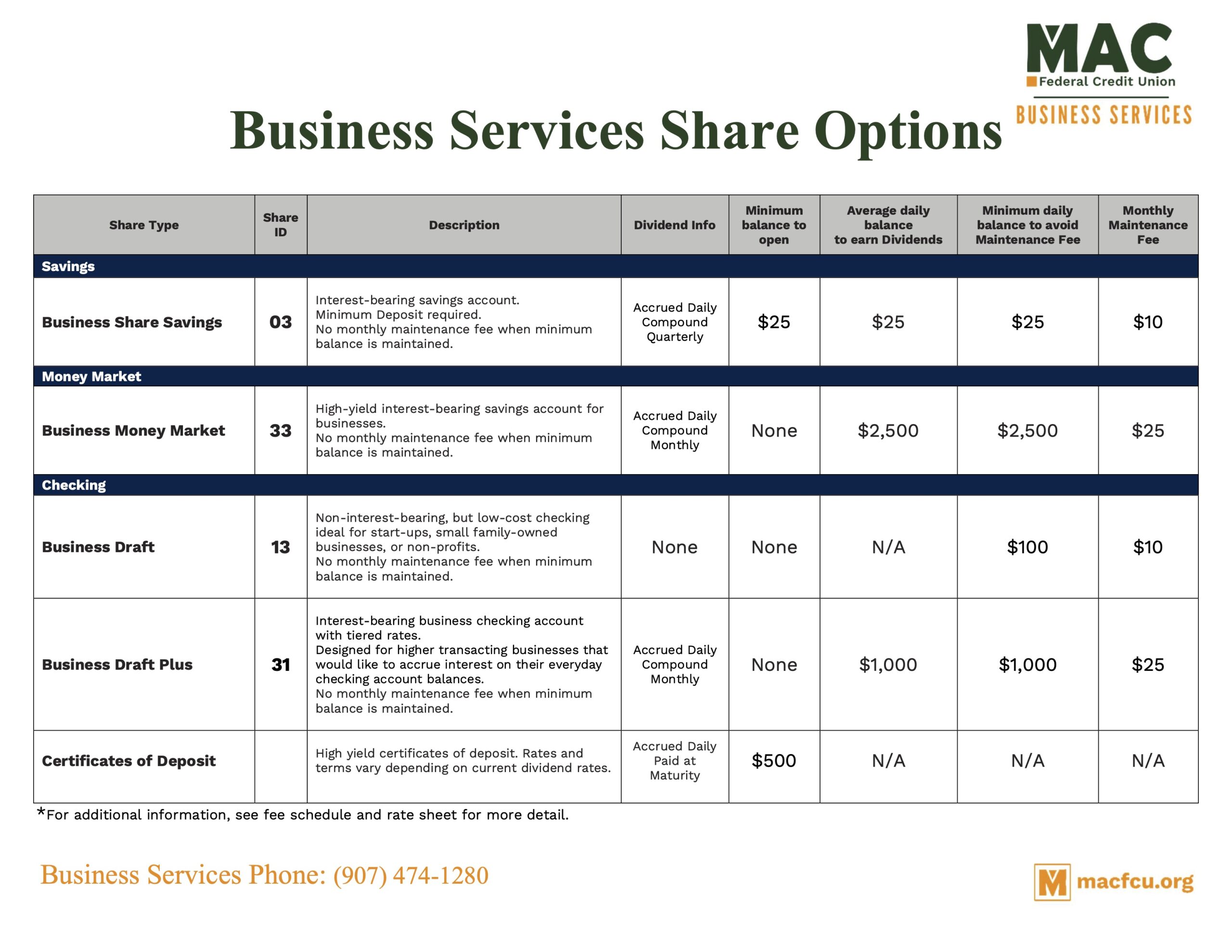 Business Services Share Options
